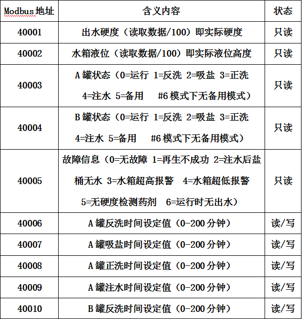 通訊地址含義.png