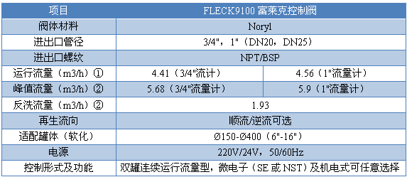 參數(shù).png